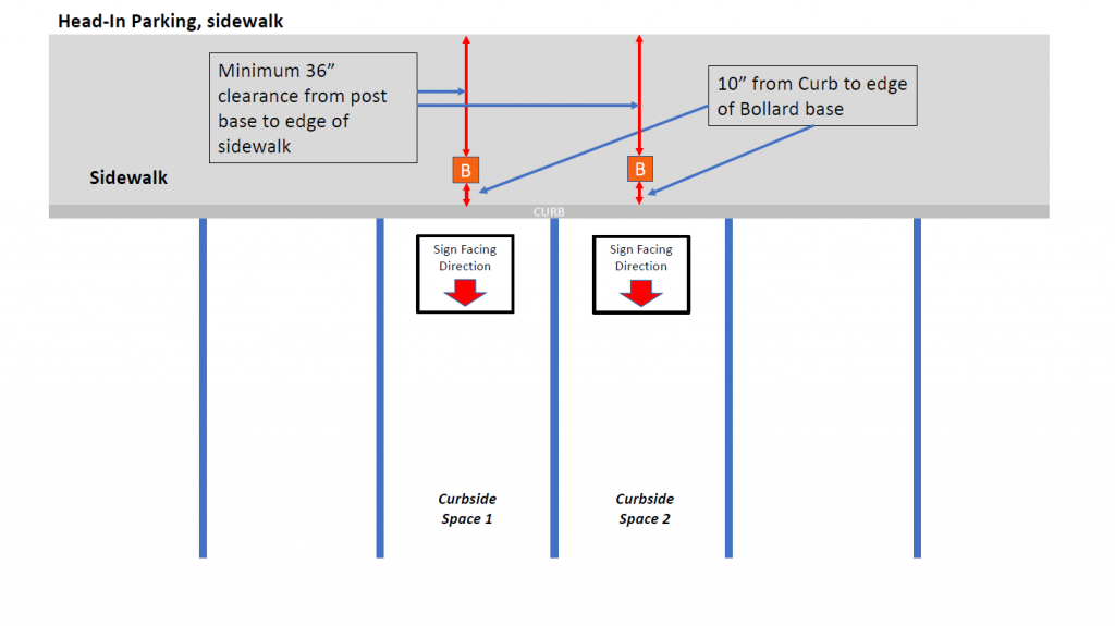 FlexPost - How sign size and other requirements affect signpost selection