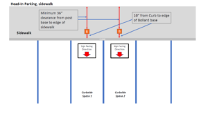 How Sign Size and Other Requirements Affect Signpost Selection ...