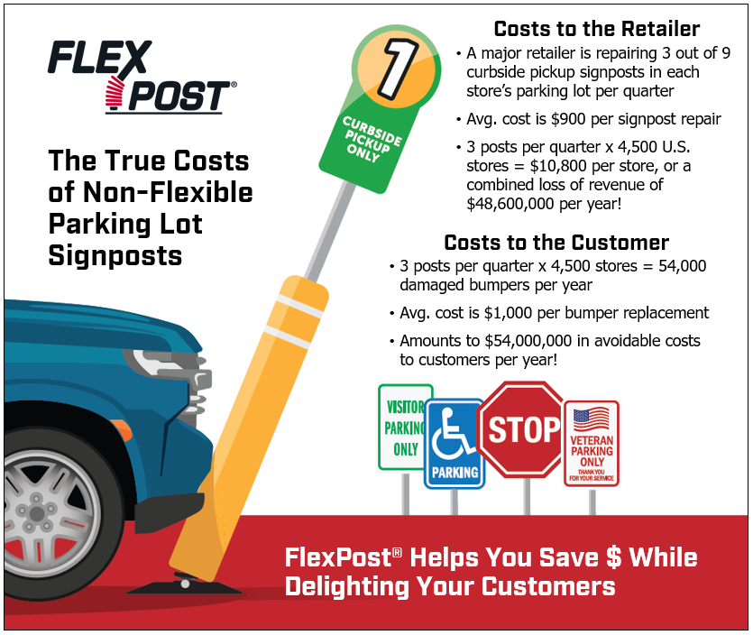 The True Costs of Non-Flexible Parking Lot Signposts