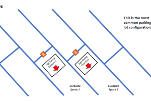 Angle Parking Diagram